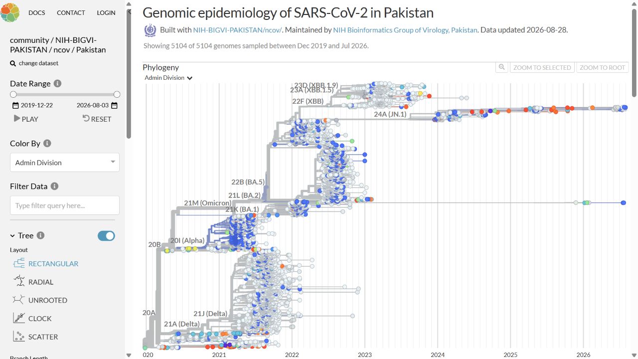 Public Nextstrain phylogeny for SARS-CoV-2 in Pakistan, updated 28 August 2026 and showing 5,104 genomes
